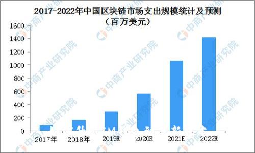 如何升级IM钱包到最新版本