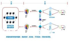 区块链钱包未来：发展趋势分析