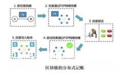 imToken2.0如何调整转账手续