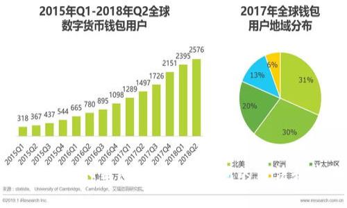 如何下载IM钱包？打开IM钱包的方法和步骤