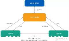 数字货币加积分：全新商业变革的契机