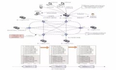 如何评价imtoken2.0中的屎币？