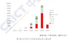 如何升级imToken钱包2.8.0版本以保障数字资产安全