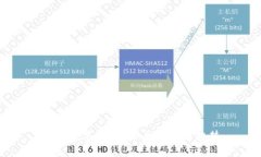 央行数字货币：未来的货币趋势