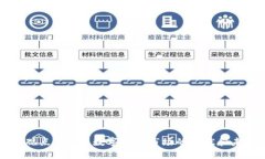 马云的观点: 中国数字货币市场的现状和未来发展