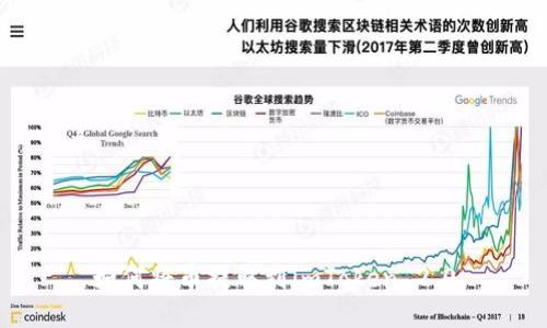 如何将币提取到imToken 2.0