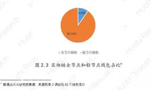 数字货币投资市场：如何获取最大收益？