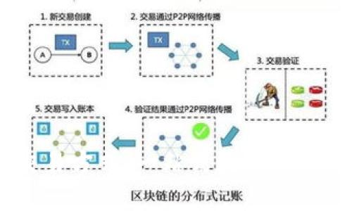 IM钱包交易方式：一站式数字货币交易平台