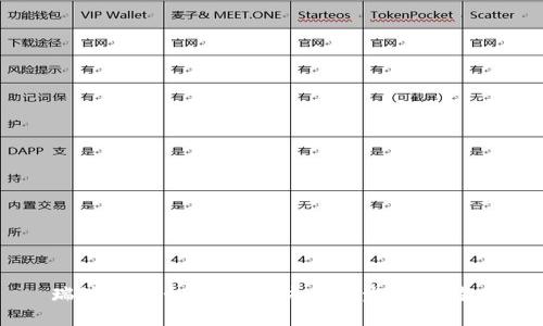 瑞波钱包如何安全快速地发送比特币