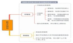 闲鱼上比特币钱包是真的吗？ - 了解闲鱼上比特