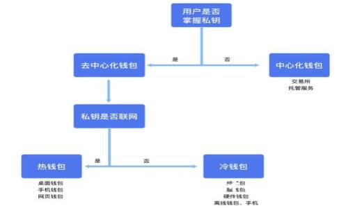 如何将虚拟币从钱包中提现？