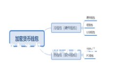 比特币钱包选择：哪个才是最安全可靠的？