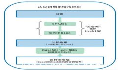 im2.0代币全被清零，该如何