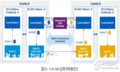 【解决方法】im钱包苹果手机打不开怎么办？