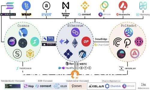 教你轻松转币：OKEx如何转币IMToken2.0