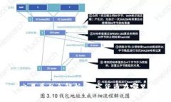 数字货币交易平台全解析