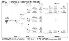 imToken2.0钱包转账gas：详解imToken2.0钱包如何设置转