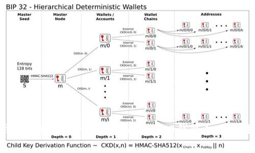 imToken2.0钱包转账gas：详解imToken2.0钱包如何设置转账gas费用