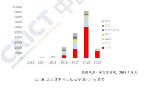 为何国家禁止购买数字货币?国内数字货币市场的现状及影响
