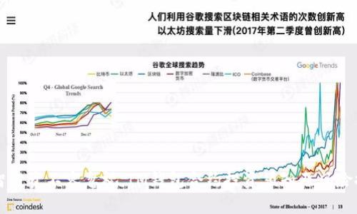 理智投资不容忽视，IM钱包合约投资须知及风险提示