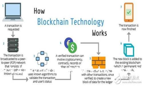 如何在Tokenim钱包中添加多个以太坊地址？