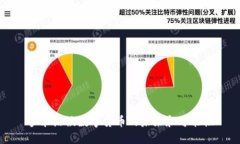 罗永浩谈数字货币的未来