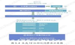 郎咸平数字货币解释以及对未来可能影响的分析