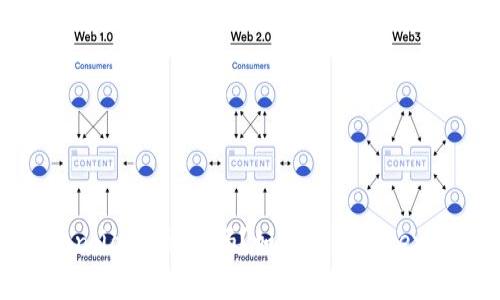 imtoken2.0,比特币/guanjianci能放吗？如何在imtoken2.0中存储和管理比特币？