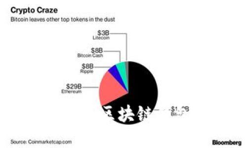 什么是区块链钱包？如何选择合适的区块链钱包？区块链钱包的安全问题及保护方法，这些你需要知道的！