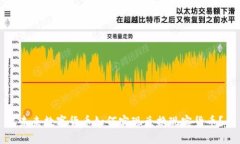 未来数字货币如何实现兑换现实货币？