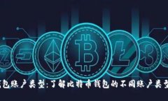 比特币钱包账户类型：了解比特币钱包的不同账