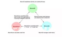 比特币放着会消失吗？一文了解比特币的存储方