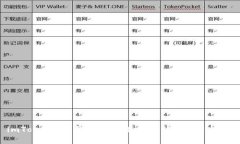 imToken2.0钱包是否有中文版？如何使用？