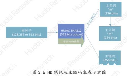 探索物联网数字货币，打造智能化未来