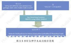 俄罗斯数字货币的发展现状及未来走向