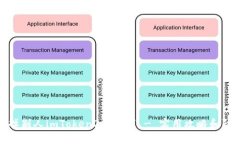 如何黑掉别人imToken2.0的钱 - 实用攻略和防范措施