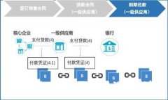 数字货币江恩反弹，了解江恩理论如何帮助