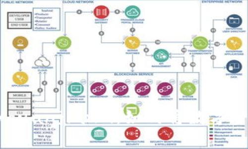 Tokenim钱包/guanjianci：如何将数字资产转入银行卡