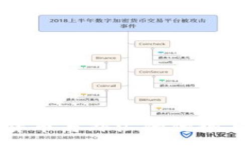 数字货币与外汇的优势与劣势