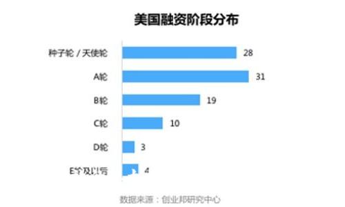 打造便捷高效的以太坊ios钱包——从入门到实用