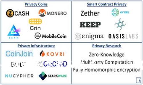 如何安全下载和使用tokenim？