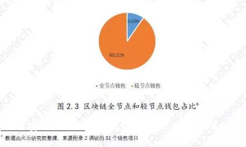 网络安全：如何防止数字货币被网络病毒攻击