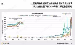 TokenIM个人中心使用攻略：打造完美即时通讯平台