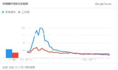 优质如何在TokenIM上修改助记词？ | TokenIM助记词修