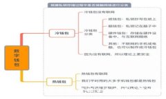 区块链钱包交互模式详解：掌握让你更好的管理