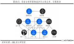 如何将ASS提币到TokenIM？