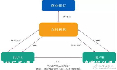 数字货币上线资讯汇总：最新上线哪些交易所，有哪些值得关注的数字货币