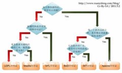 数字货币研发工作情况及其未来趋势