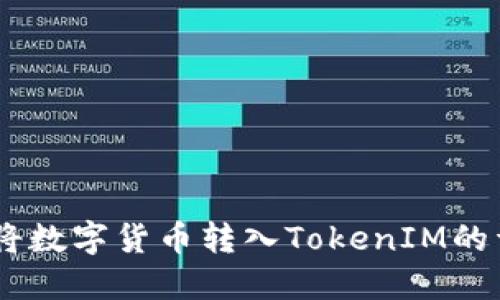 从OKEx将数字货币转入TokenIM的详细指南