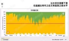 区块链钱包搭建教程及步骤